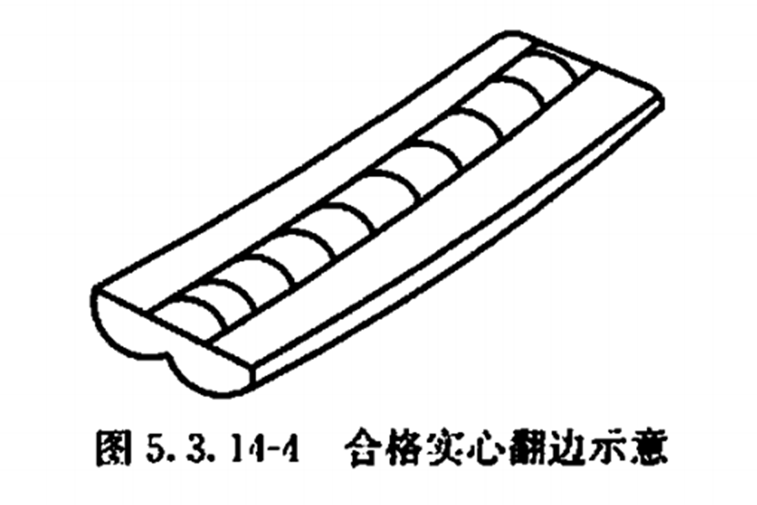 PE給水管熱熔對接焊接的翻邊質(zhì)量檢驗有哪些？